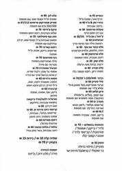 תפריט משלוחים בימי הקורונה