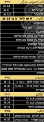 הטשולנט של דודי הטשולנט של דודי